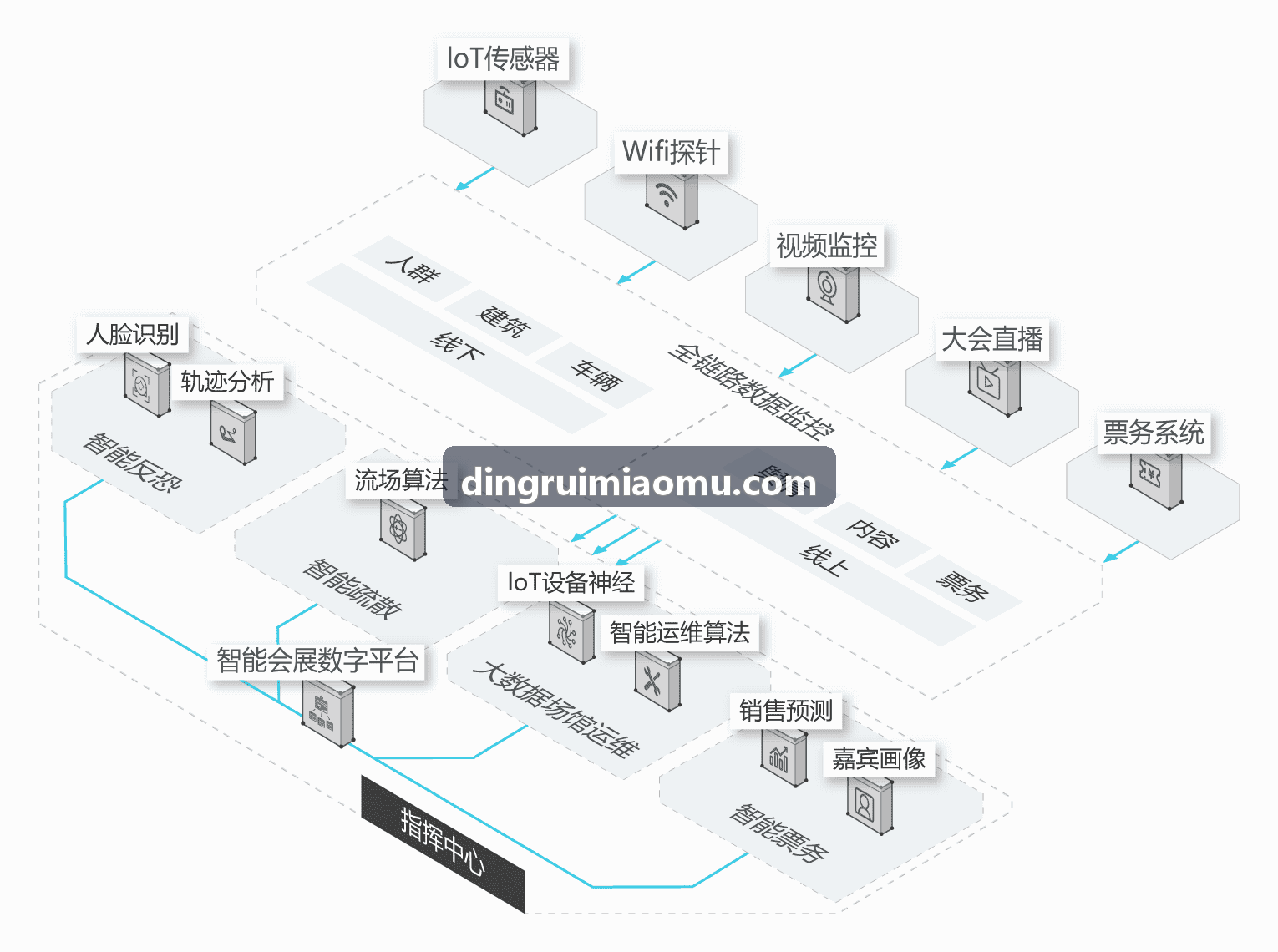 体育教学与体质测评平台